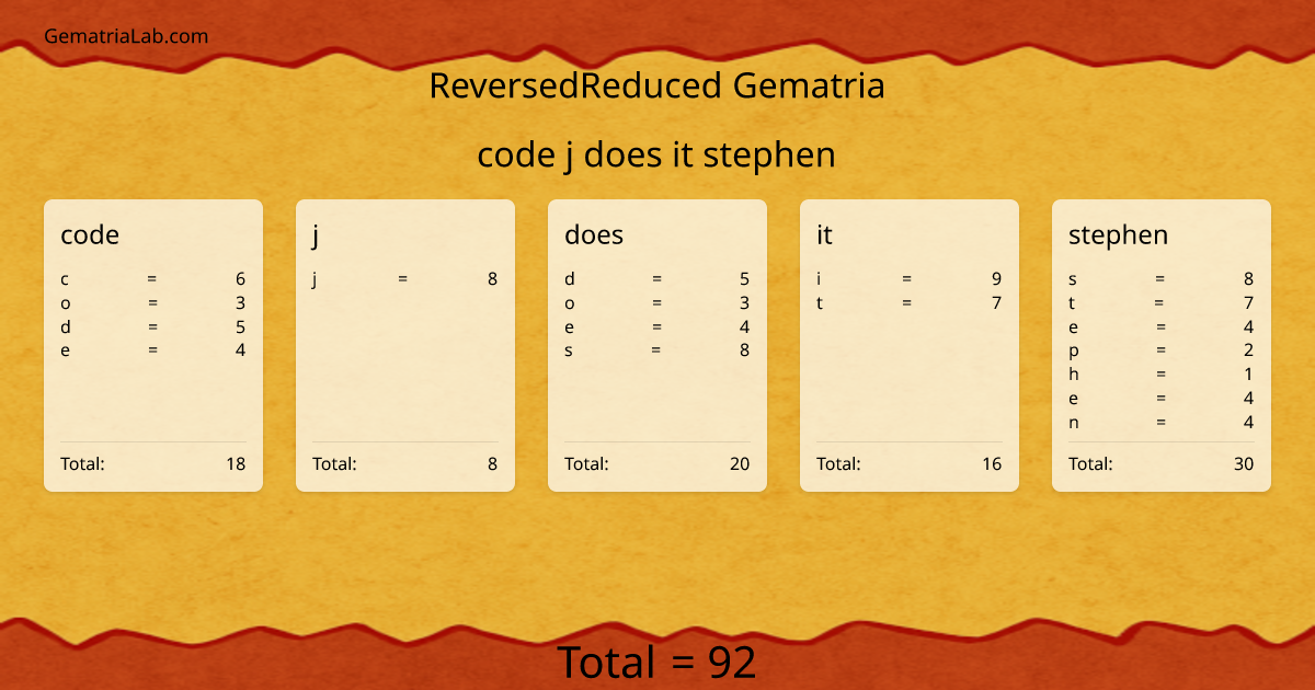 code j does it stephen in reversedReduced Gematria
